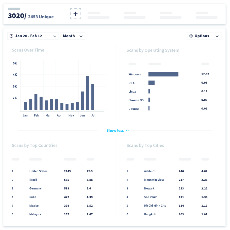 The QR Code Generator Dashboard showing a specific QR Code’s scans over time, scans by operating system, and scans by country and city.